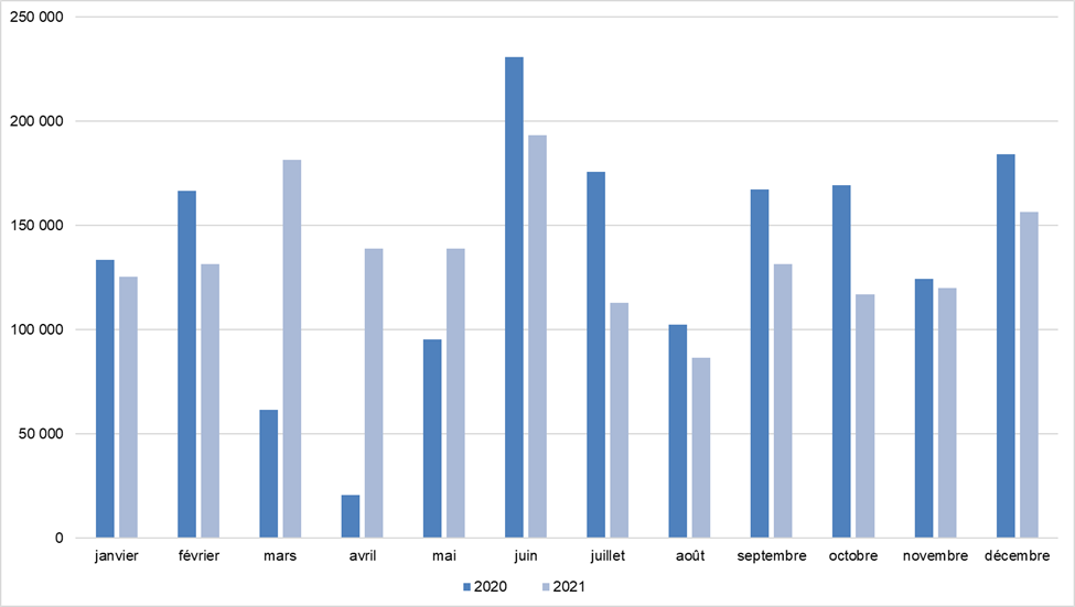 graph1 serie neuf