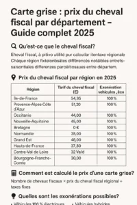 Carte grise : prix du cheval fiscal par département